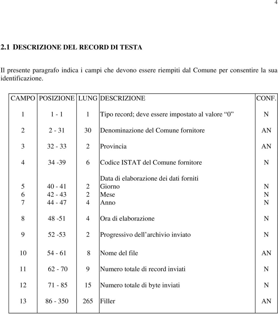 1 1-1 1 Tipo record; deve essere impostato al valore 0 2 2-31 30 Denominazione del Comune fornitore 3 32-33 2 Provincia 4 34-39 6 Codice ISTAT del Comune