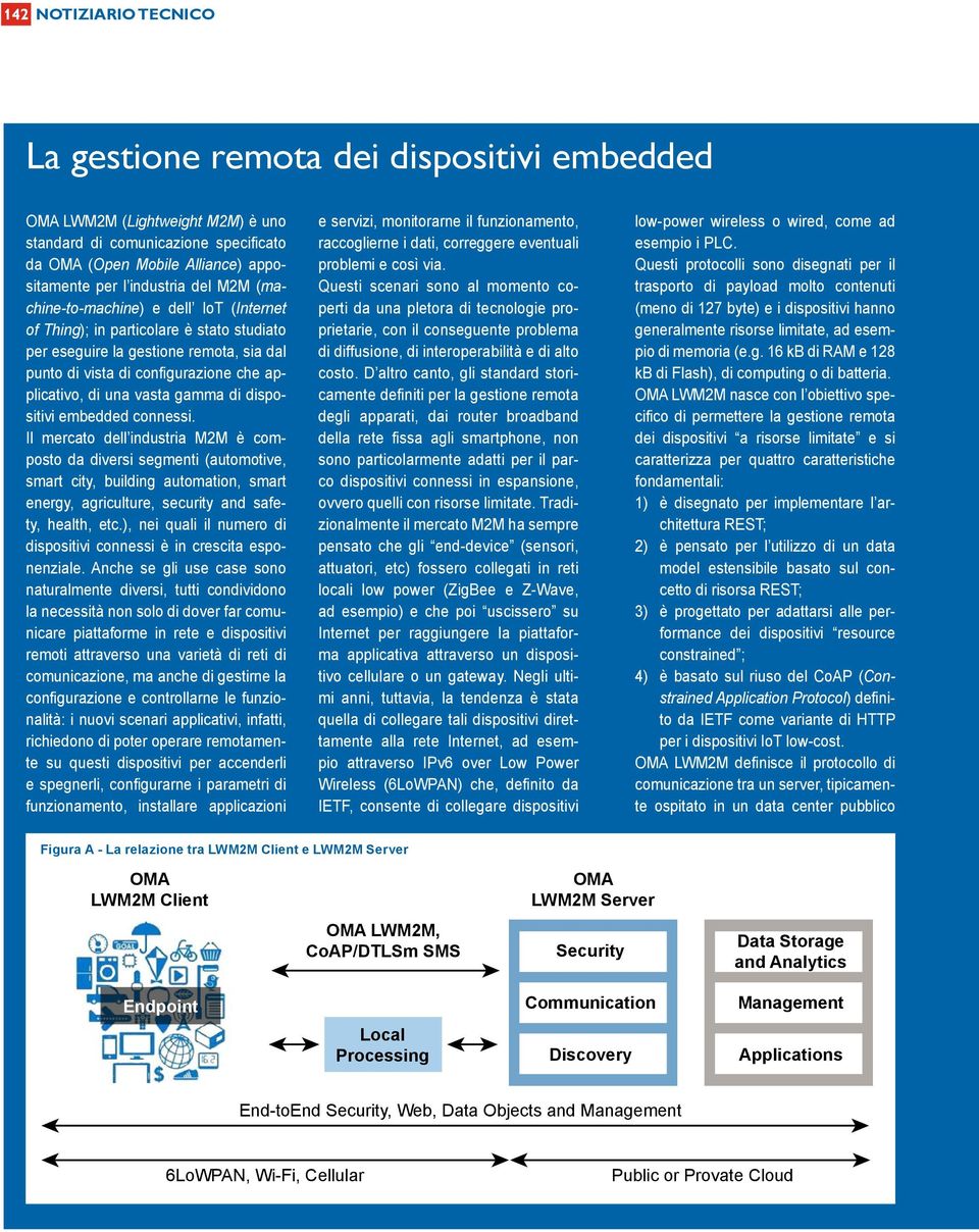 gamma di dispositivi embedded connessi.