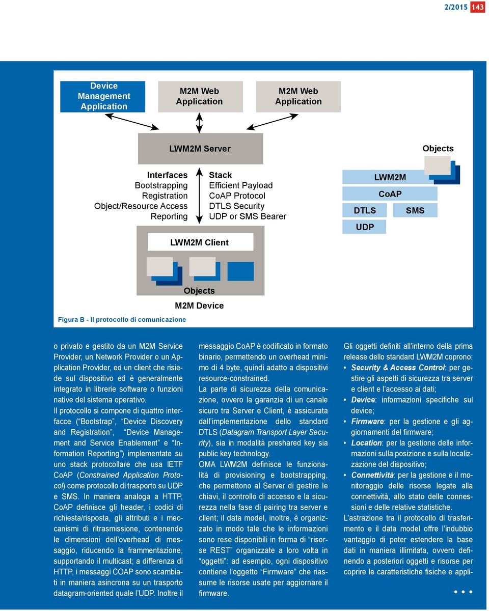 Network Provider o un Application Provider, ed un client che risiede sul dispositivo ed è generalmente integrato in librerie software o funzioni native del sistema operativo.