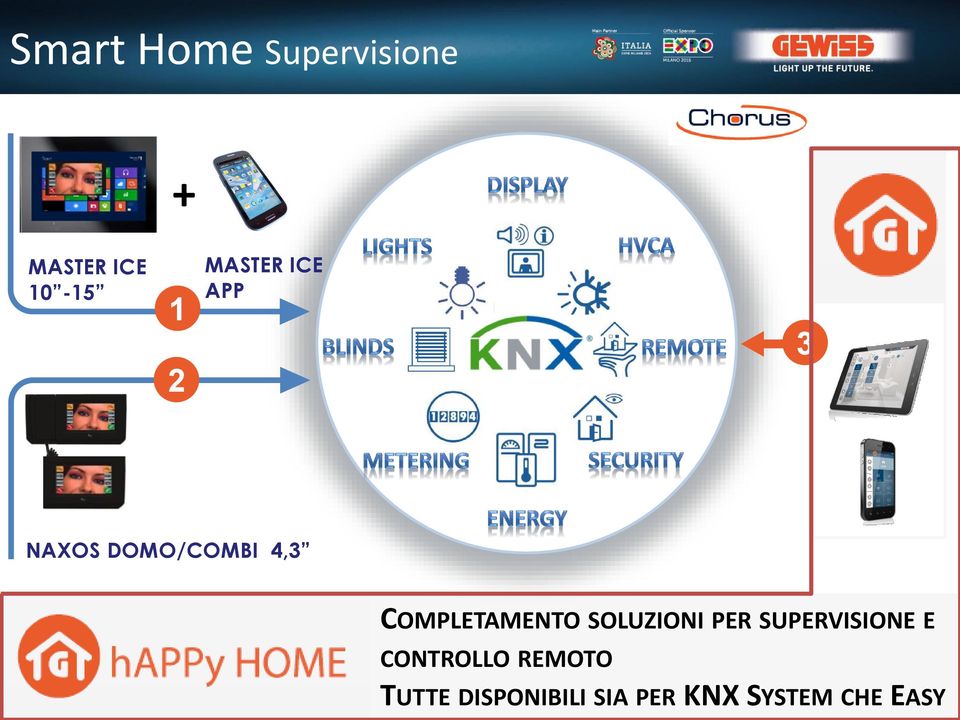 COMPLETAMENTO SOLUZIONI PER SUPERVISIONE E