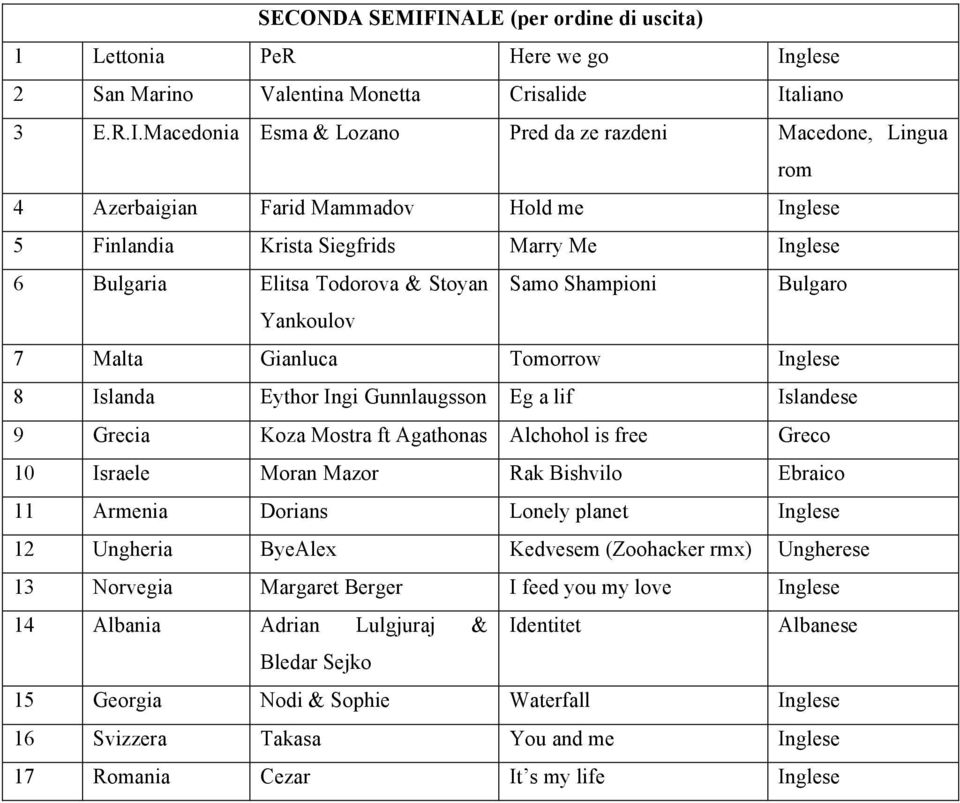 Farid Mammadov Hold me Inglese 5 Finlandia Krista Siegfrids Marry Me Inglese 6 Bulgaria Elitsa Todorova & Stoyan Samo Shampioni Bulgaro Yankoulov 7 Malta Gianluca Tomorrow Inglese 8 Islanda Eythor