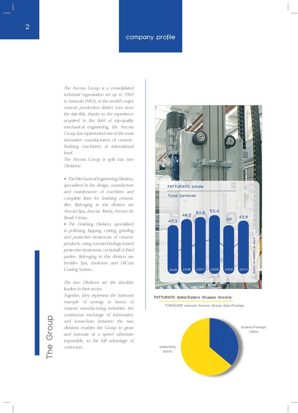 ceramicfinishing machinery at international level.