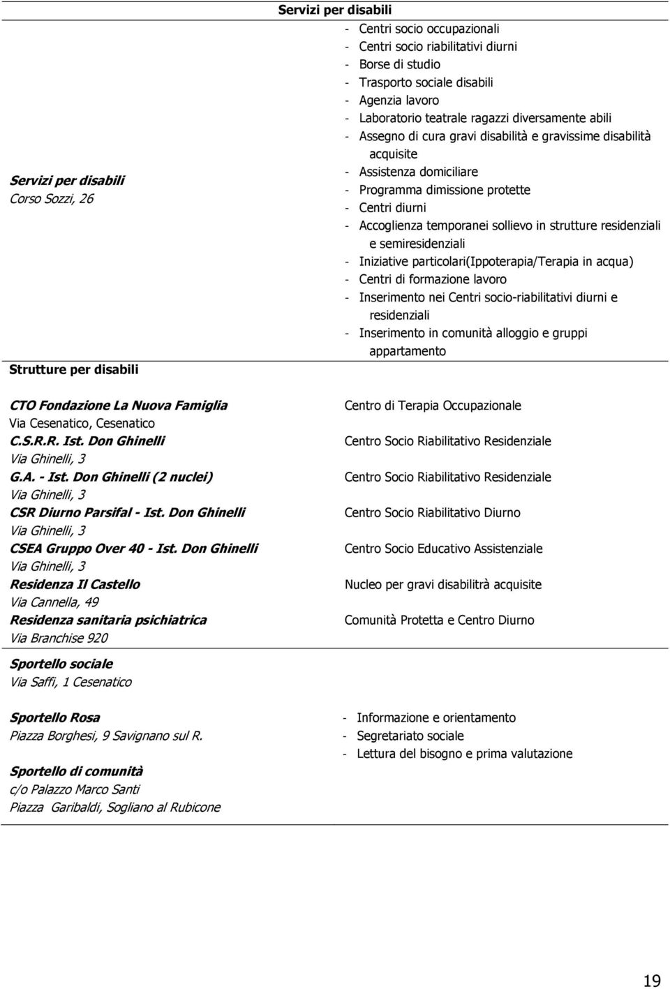 diurni - Accoglienza temporanei sollievo in strutture residenziali e semiresidenziali - Iniziative particolari(ippoterapia/terapia in acqua) - Centri di formazione lavoro - Inserimento nei Centri