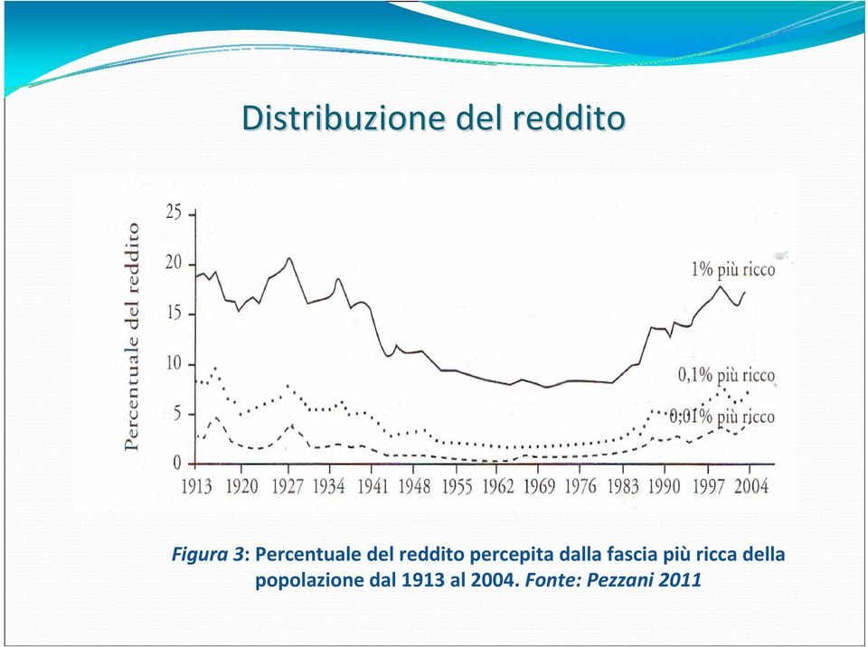 dalla fascia più ricca della