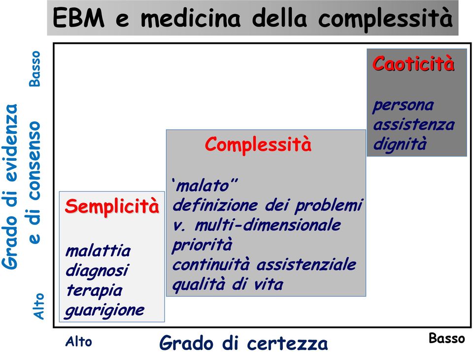 definizione dei problemi v.