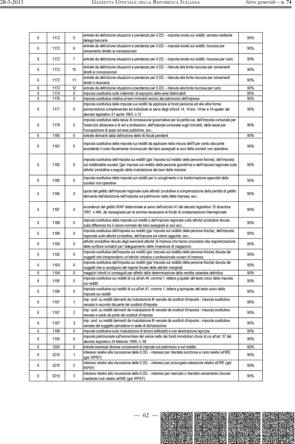 - imposta locale sui redditi, riscossa per versamento diretto ai concessionari 6 1172 7 entrate da definizione situazioni e pendenze per II.DD.