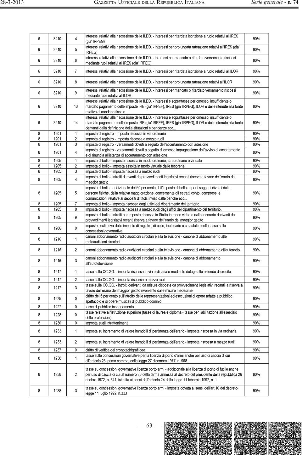 DD. - interessi per prolungata rateazione relativi all'ilor 6 3210 9 interessi relativi alla riscossione delle II.DD. - interessi per mancato o ritardato versamento riscossi mediante ruoli relativi all'ilor 6 3210 13 interessi relativi alla riscossione delle II.