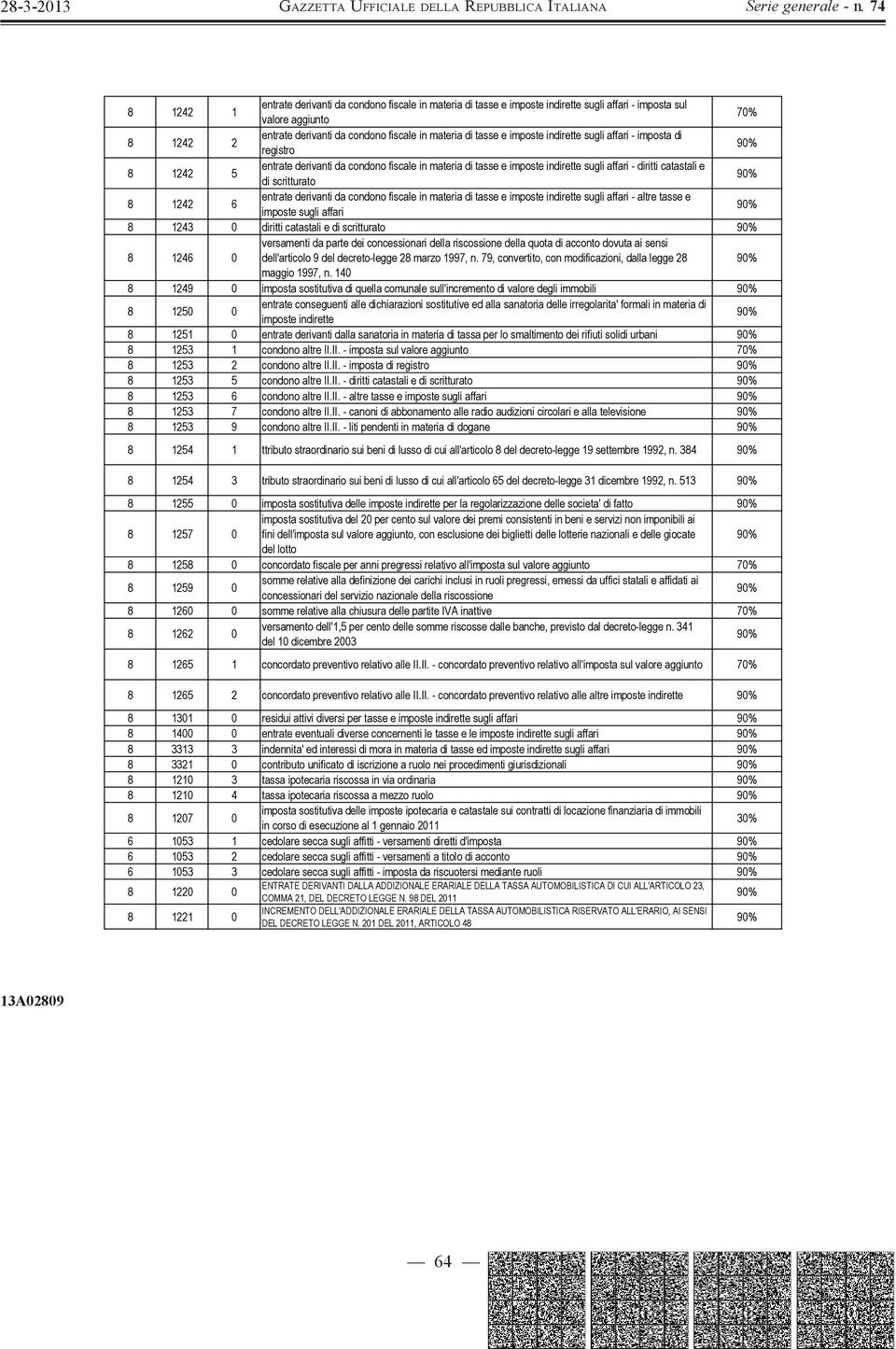 entrate derivanti da condono fiscale in materia di tasse e imposte indirette sugli affari - altre tasse e imposte sugli affari 8 1243 0 diritti catastali e di scritturato 8 1246 0 versamenti da parte