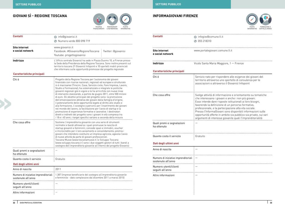 it Numero verde 800 098 719 055 218310 www.giovanisi.it Facebook: #GiovanisiRegioneToscana Youtube: progettogiovanisi Twitter: @giovanisi www.portalegiovani.comune.fi.
