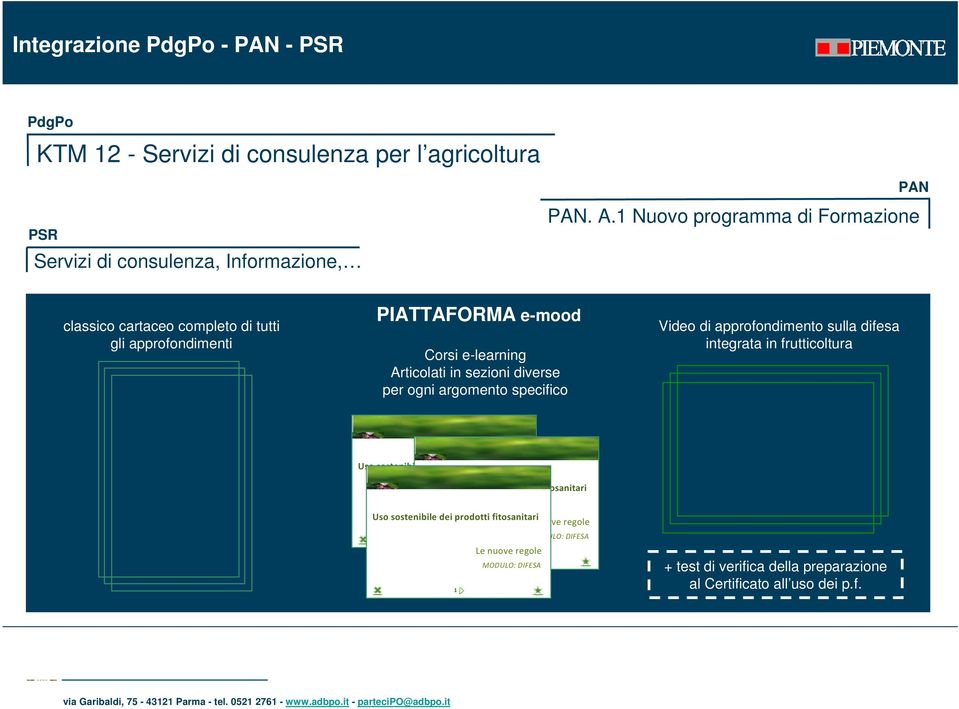 ogni argomento specifico Video di approfondimento sulla difesa integrata in frutticoltura Uso sostenibile dei prodotti fitosanitari Uso sostenibile dei