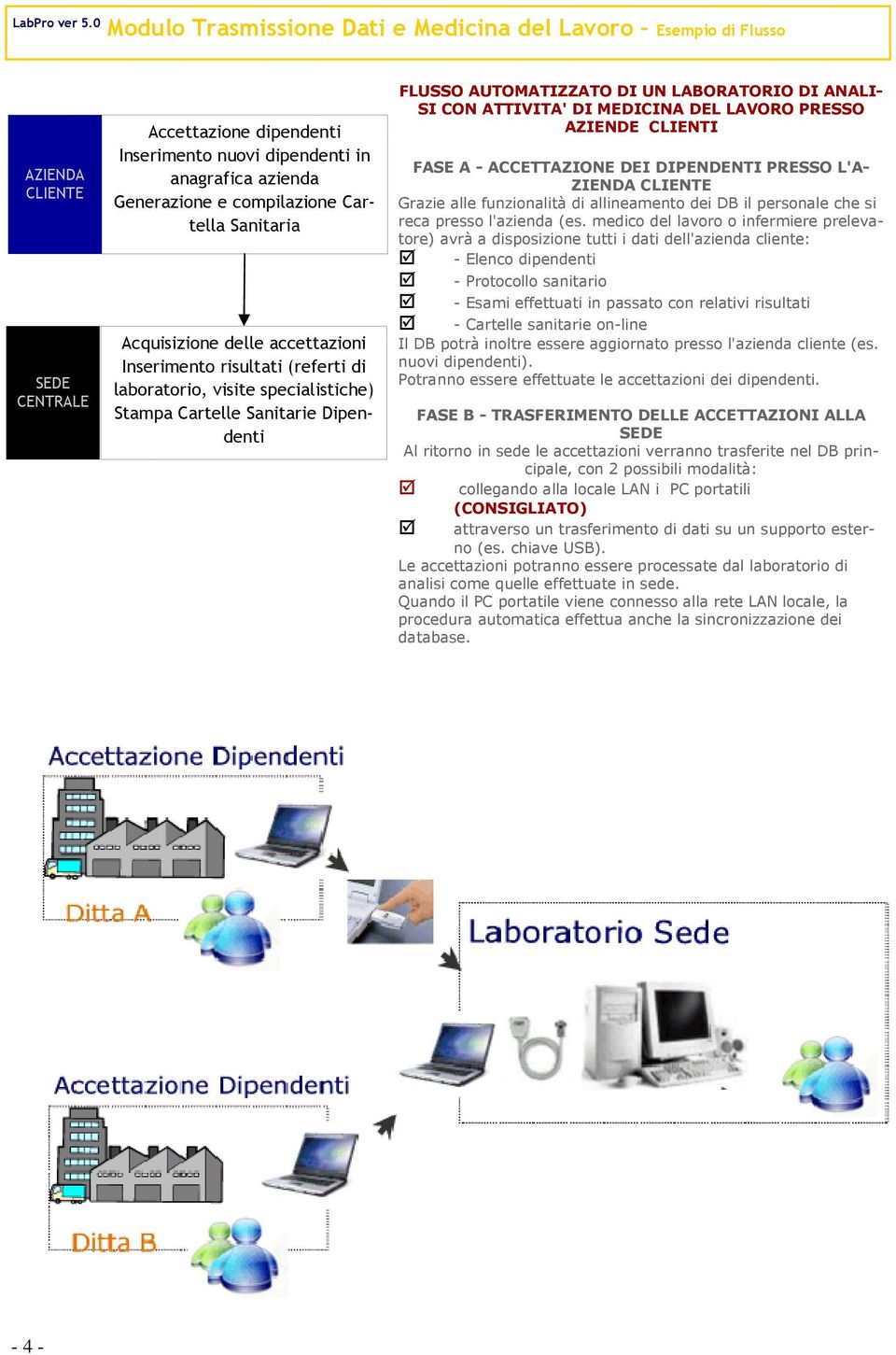 SI CON ATTIVITA' DI MEDICINA DEL LAVORO PRESSO AZIENDE CLIENTI FASE A - ACCETTAZIONE DEI DIPENDENTI PRESSO L'A- ZIENDA CLIENTE Grazie alle funzionalità di allineamento dei DB il personale che si reca