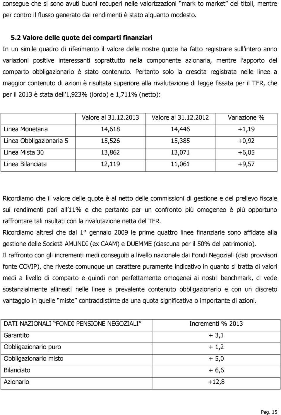 componente azionaria, mentre l apporto del comparto obbligazionario è stato contenuto.