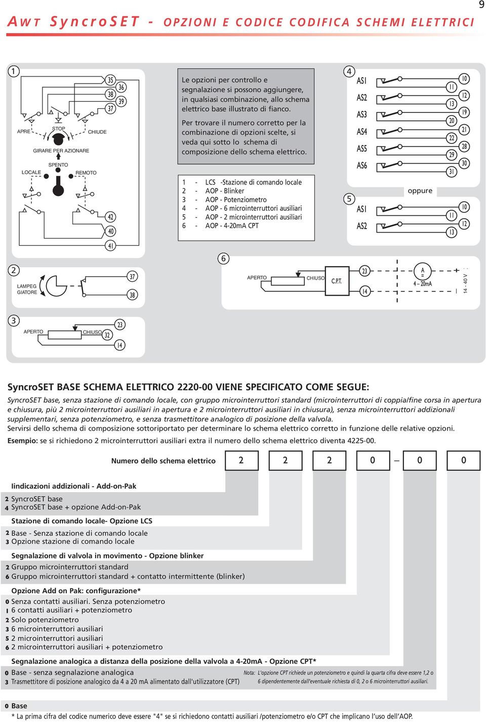 4 LOCALE SPENTO REMOTO 1 - LCS -Stazione di comando locale 2 - AOP - Blinker 3 - AOP - Potenziometro 4 - AOP - 6 microinterruttori ausiliari 5 - AOP - 2 microinterruttori ausiliari 6 - AOP - 4-20mA