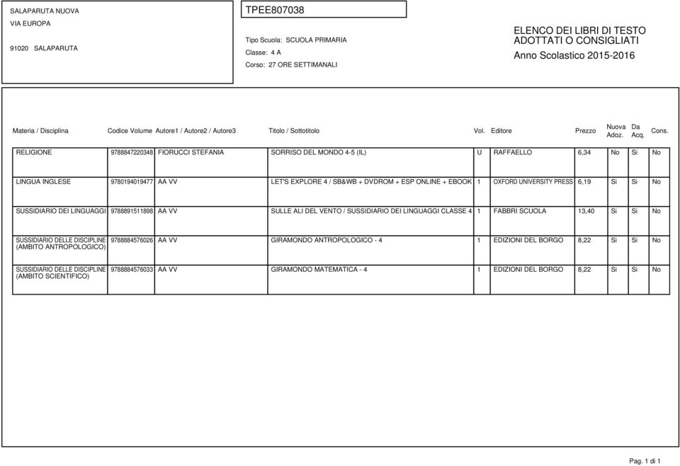 DEI LINGUAGGI 9788891511898 AA VV SULLE ALI DEL VENTO / SUSSIDIARIO DEI LINGUAGGI CLASSE 4 1 FABBRI SCUOLA 13,40 Si Si No (AMBITO ANTROPOLOGICO) 9788884576026 AA VV