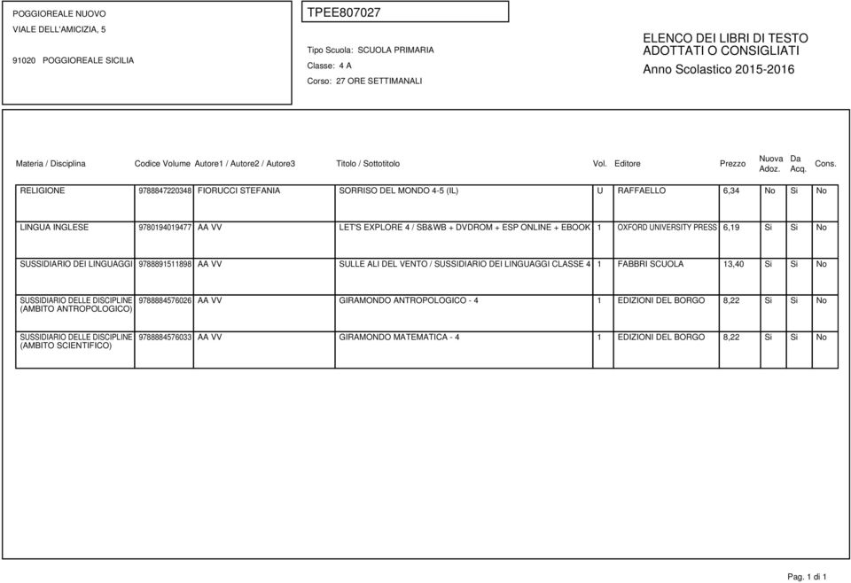 SUSSIDIARIO DEI LINGUAGGI 9788891511898 AA VV SULLE ALI DEL VENTO / SUSSIDIARIO DEI LINGUAGGI CLASSE 4 1 FABBRI SCUOLA 13,40 Si Si No (AMBITO ANTROPOLOGICO)