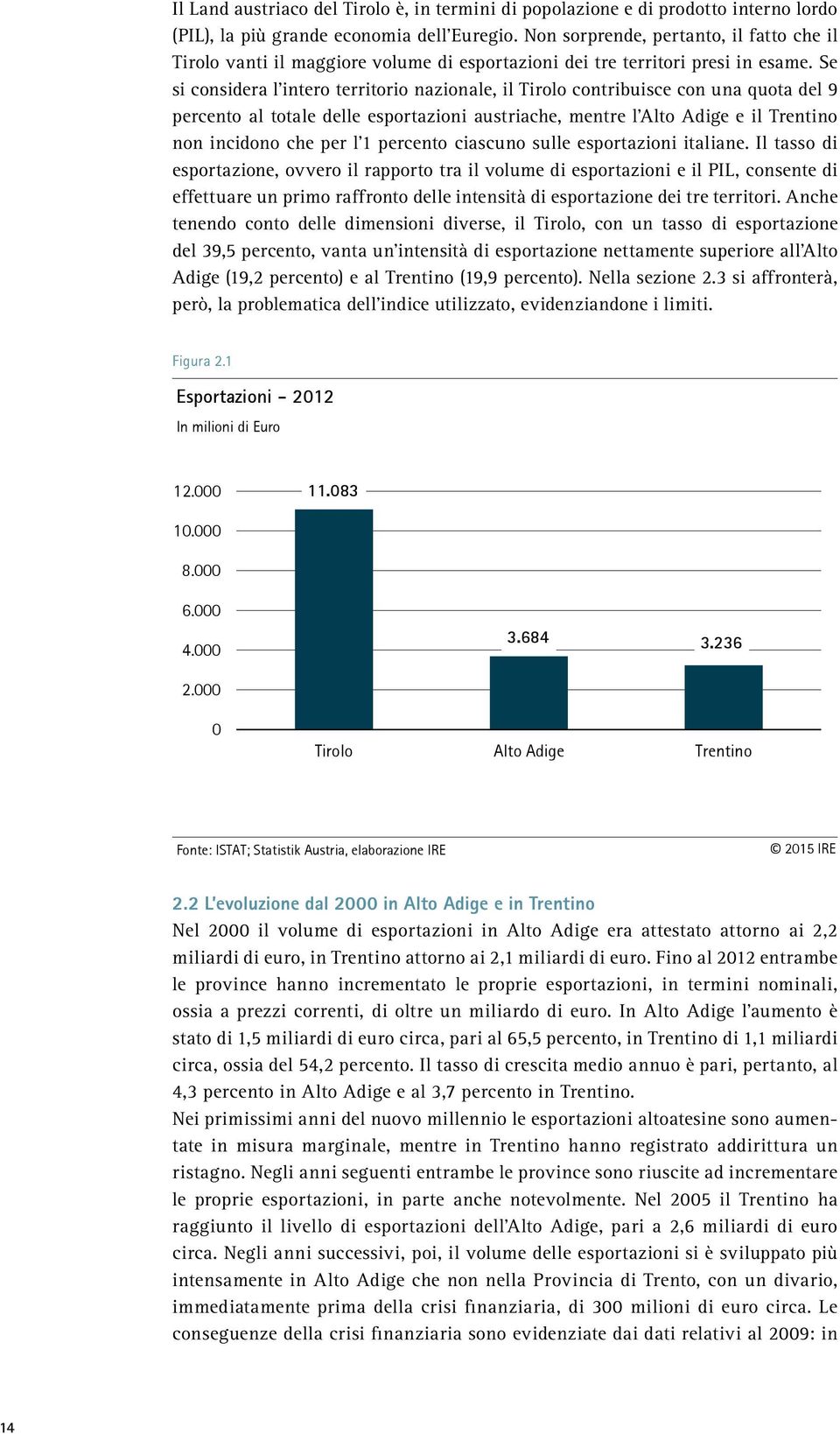 Se si considera l intero territorio nazionale, il Tirolo contribuisce con una quota del 9 percento al totale delle esportazioni austriache, mentre l Alto Adige e il Trentino non incidono che per l 1