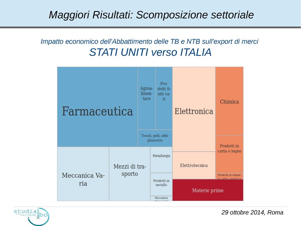 dell'abbattimento delle TB e NTB