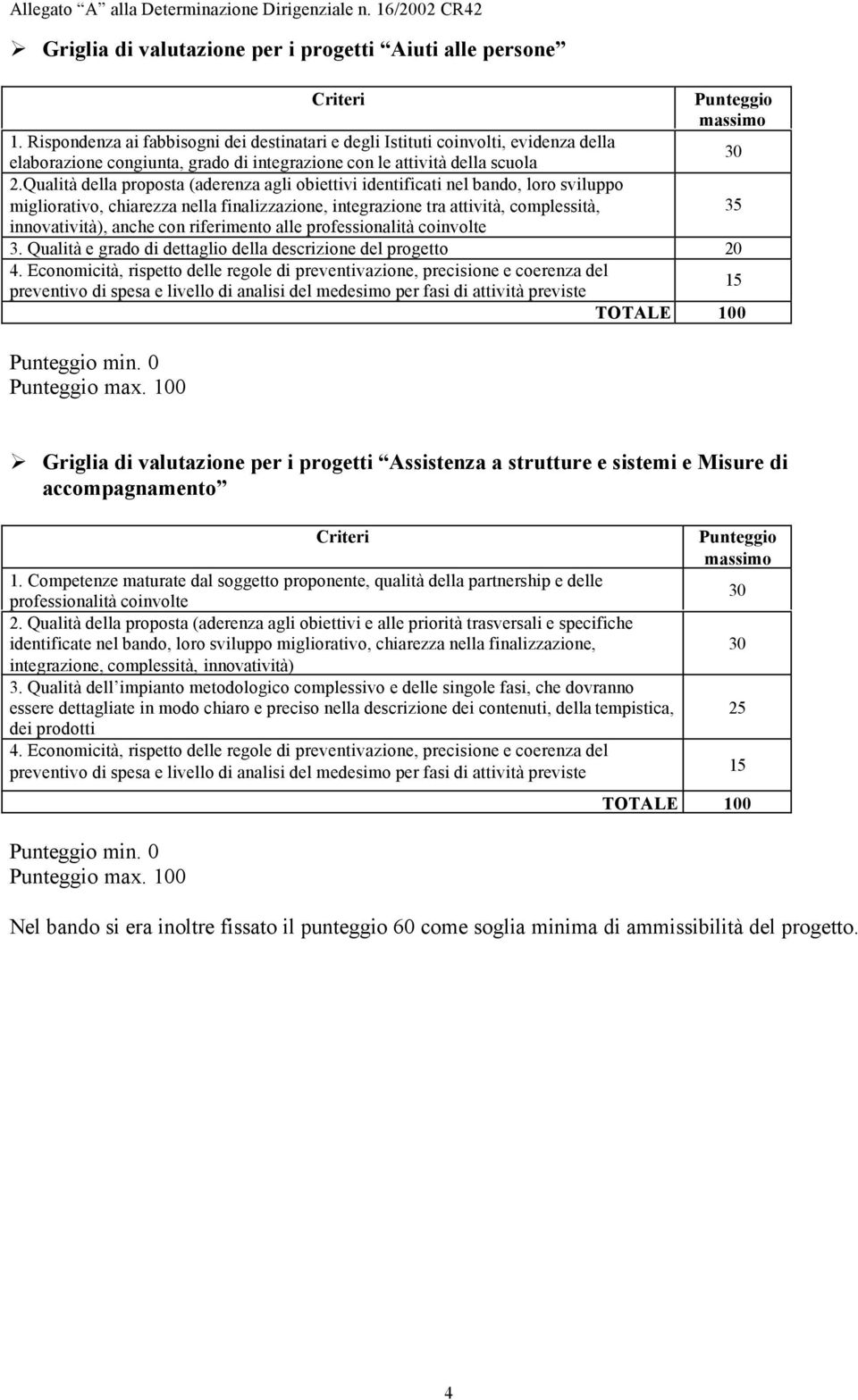 Qualità della proposta (aderenza agli obiettivi identificati nel bando, loro sviluppo migliorativo, chiarezza nella finalizzazione, integrazione tra attività, complessità, 35 innovatività), anche con