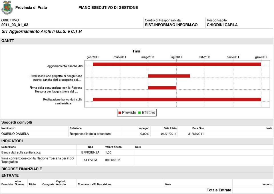 Aggiornamento Archivi G.I.S. e C.T.