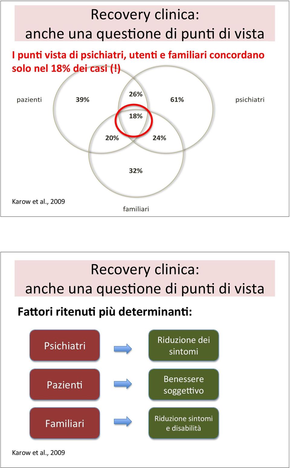 , 2009 Recovery clinica: anche una ques&one di pun& di vista Faaori ritenu4 più