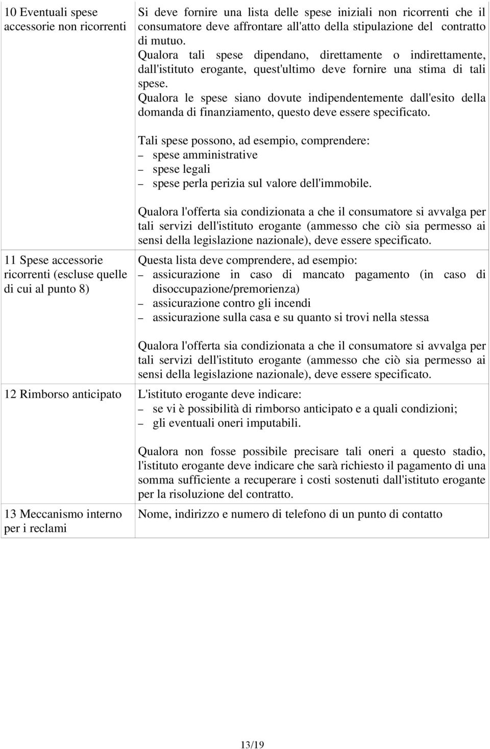 Qualora le spese siano dovute indipendentemente dall'esito della domanda di finanziamento, questo deve essere specificato.