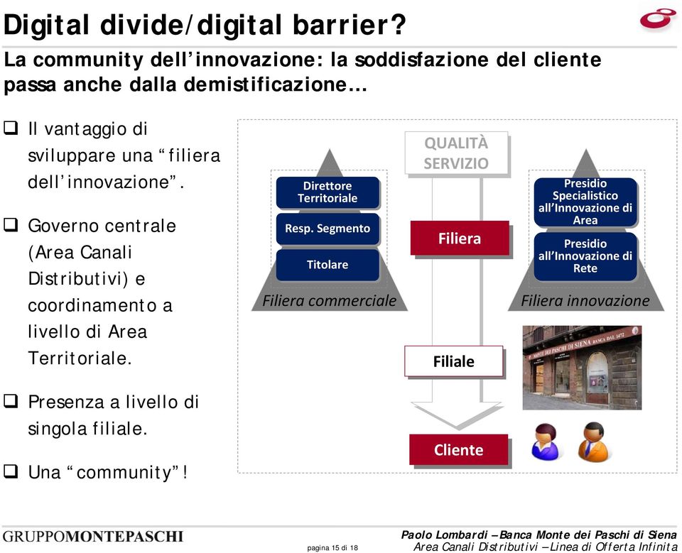 innovazione. Governo centrale (Area Canali Distributivi) e coordinamento a livello di Area Territoriale. Direttore Territoriale Resp.