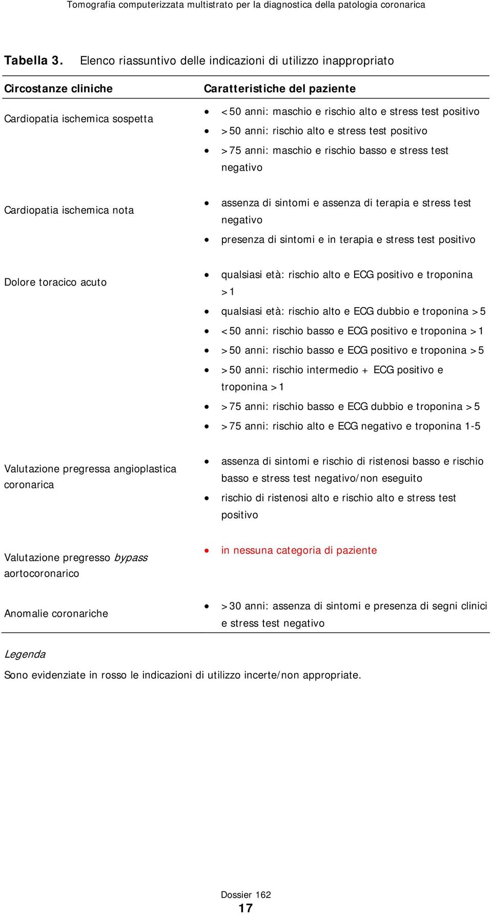 >50 anni: rischio alto e stress test positivo >75 anni: maschio e rischio basso e stress test negativo Cardiopatia ischemica nota assenza di sintomi e assenza di terapia e stress test negativo