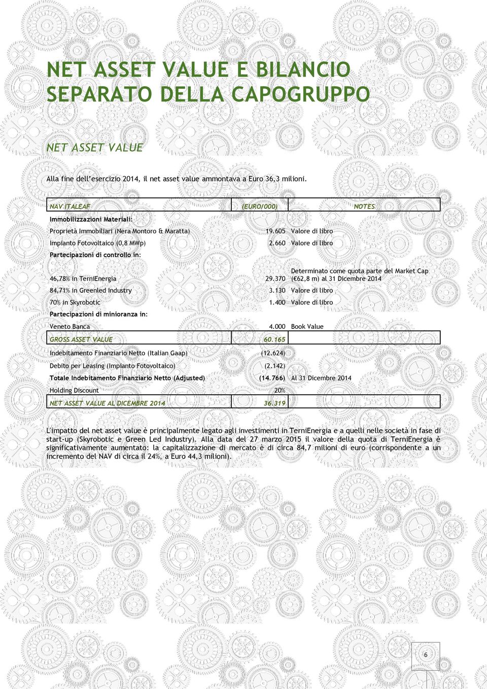 660 Valore di libro 46,78% in TerniEnergia 29.370 84,71% in Greenled Industry 3.130 Valore di libro 70% in Skyrobotic 1.