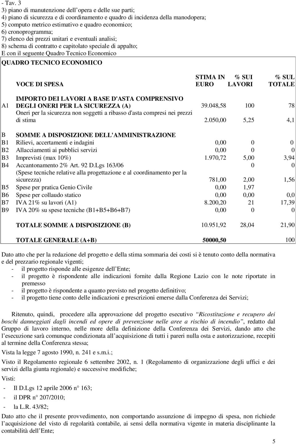 cronoprogramma; 7) elenco dei prezzi unitari e eventuali analisi; 8) schema di contratto e capitolato speciale di appalto; E con il seguente Quadro Tecnico Economico DEGLI ONERI PER LA SICUREZZA (A)