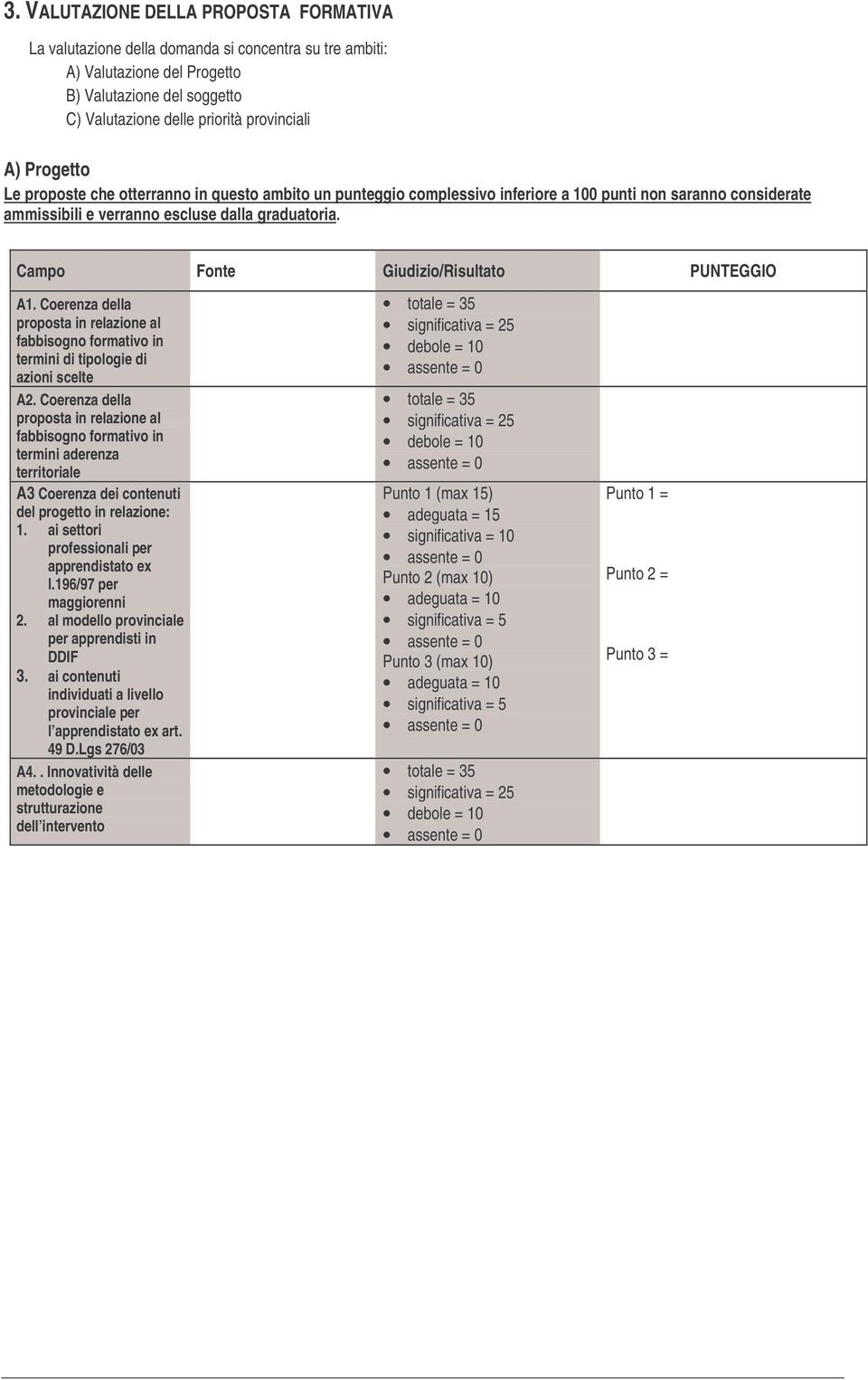 Campo Fonte Giudizio/Risultato PUNTEGGIO A1. Coerenza della proposta in relazione al fabbisogno formativo in termini di tipologie di azioni scelte A2.