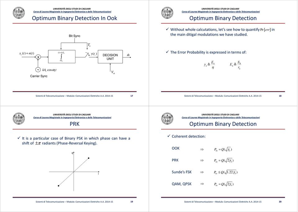 Elettrihe A.A. 4-5 7 Sistemi di eleomuniazione Modulo: Comuniazioni Elettrihe A.A. 4-5 8 PRK It is a partiular ase of Binary PSK in whih phase an have a shift of ±π radiants(phase-reversal Keying.