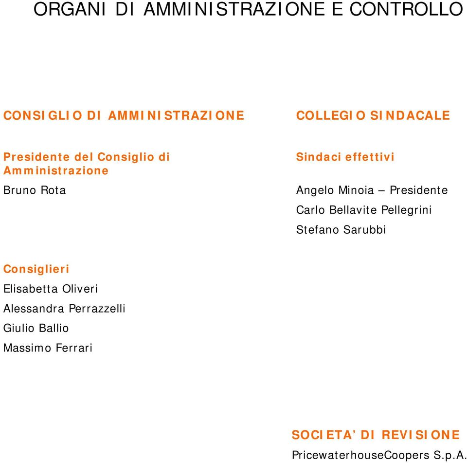 Presidente Carlo Bellavite Pellegrini Stefano Sarubbi Consiglieri Elisabetta Oliveri