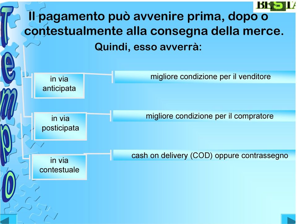 Quindi, esso avverrà: in via anticipata migliore condizione per il