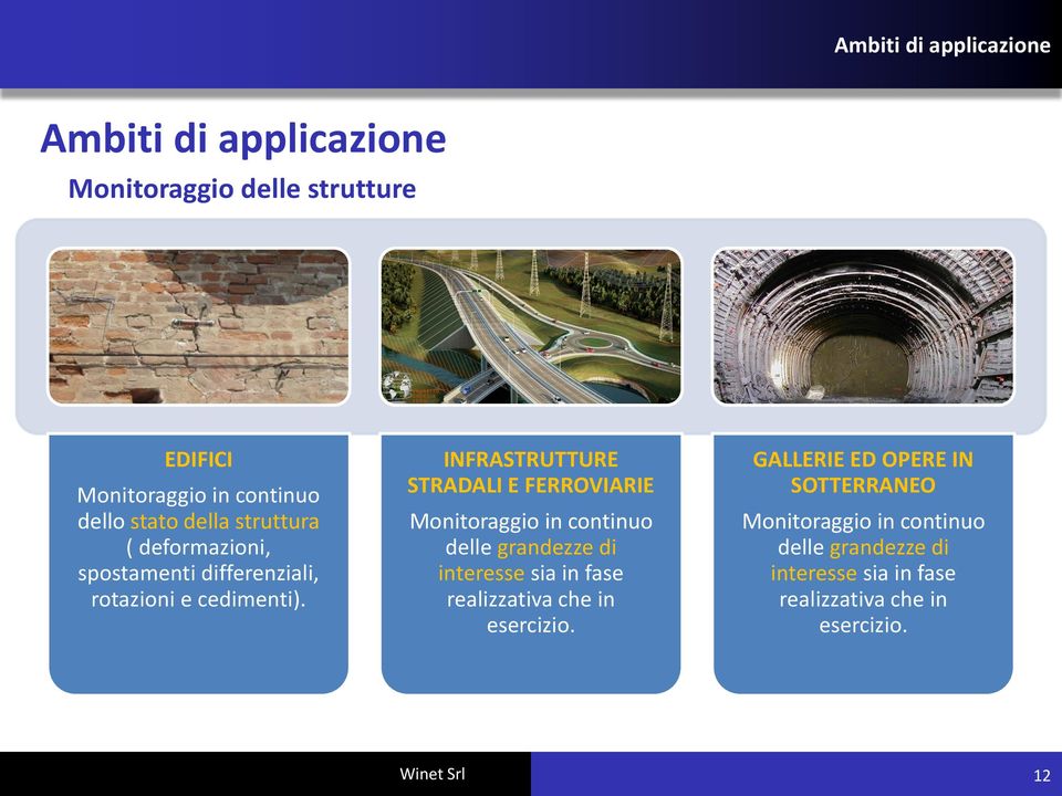 INFRASTRUTTURE STRADALI E FERROVIARIE Monitoraggio in continuo delle grandezze di interesse sia in fase realizzativa che