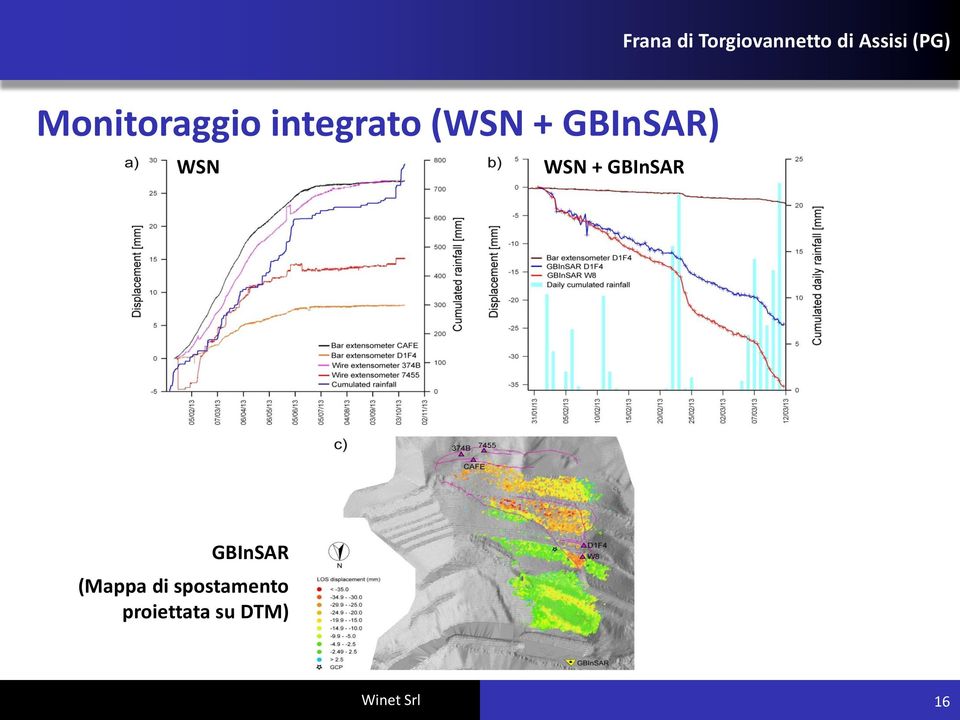 WSN WSN + GBInSAR GBInSAR (Mappa di