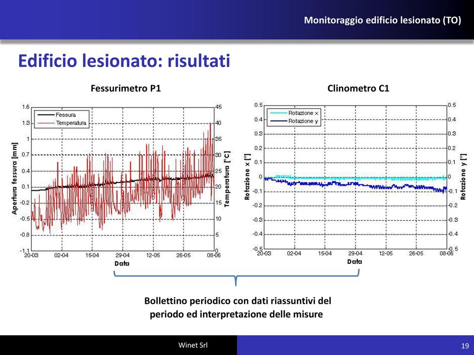 Bollettino periodico con dati riassuntivi del