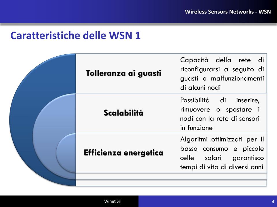 Possibilità di inserire, rimuovere o spostare i nodi con la rete di sensori in funzione Algoritmi