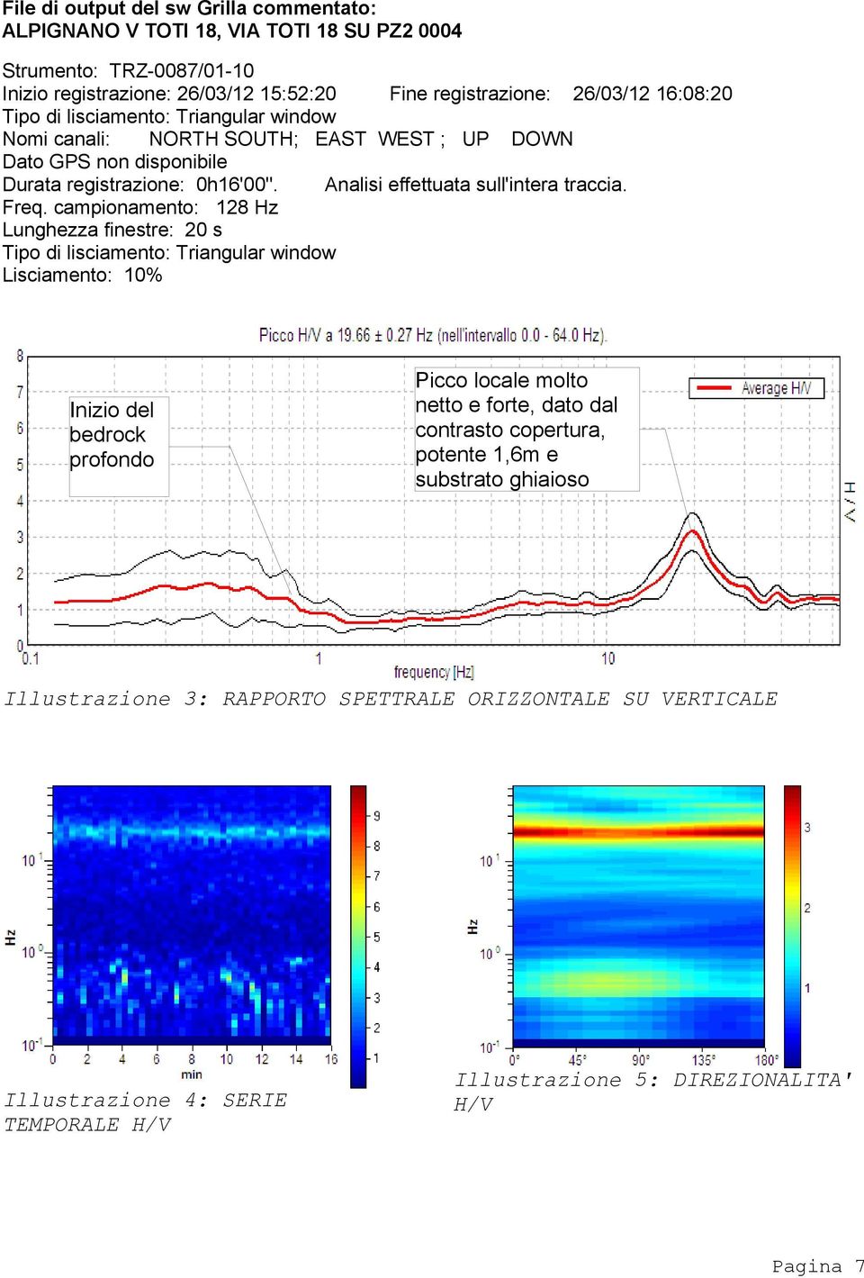 Analisi effettuata sull'intera traccia. Freq.