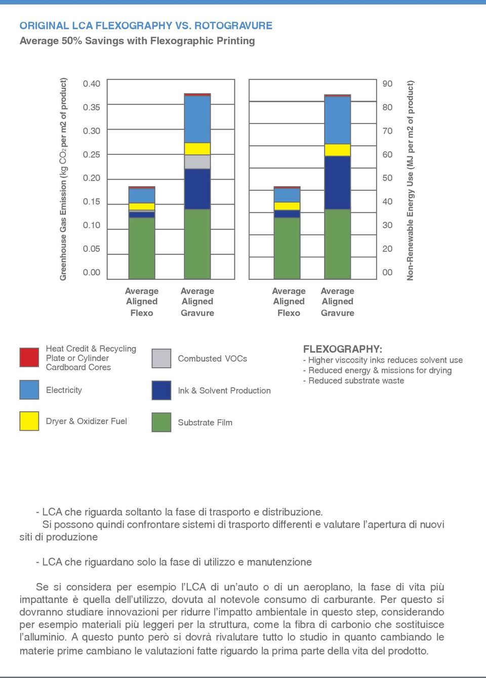 or Cylinder Cardboard Cores Electricity Combusted VOCs Ink & Solvent Production FLEXOGRAPHY: - Higher viscosity inks reduces solvent use - Reduced energy & missions for drying - Reduced substrate