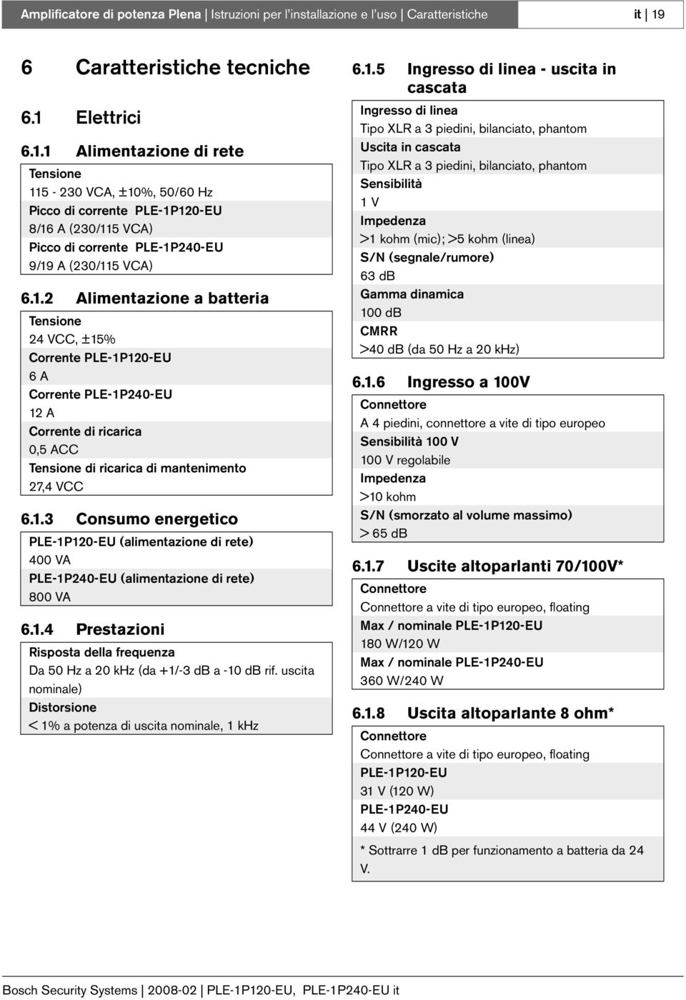 1.2 Alimentazione a batteria Tensione 24 VCC, ±15% Corrente PLE-1P120-EU 6 A Corrente PLE-1P240-EU 12 A Corrente di ricarica 0,5 ACC Tensione di ricarica di mantenimento 27,4 VCC 6.1.3 Consumo energetico PLE-1P120-EU (alimentazione di rete) 400 VA PLE-1P240-EU (alimentazione di rete) 800 VA 6.