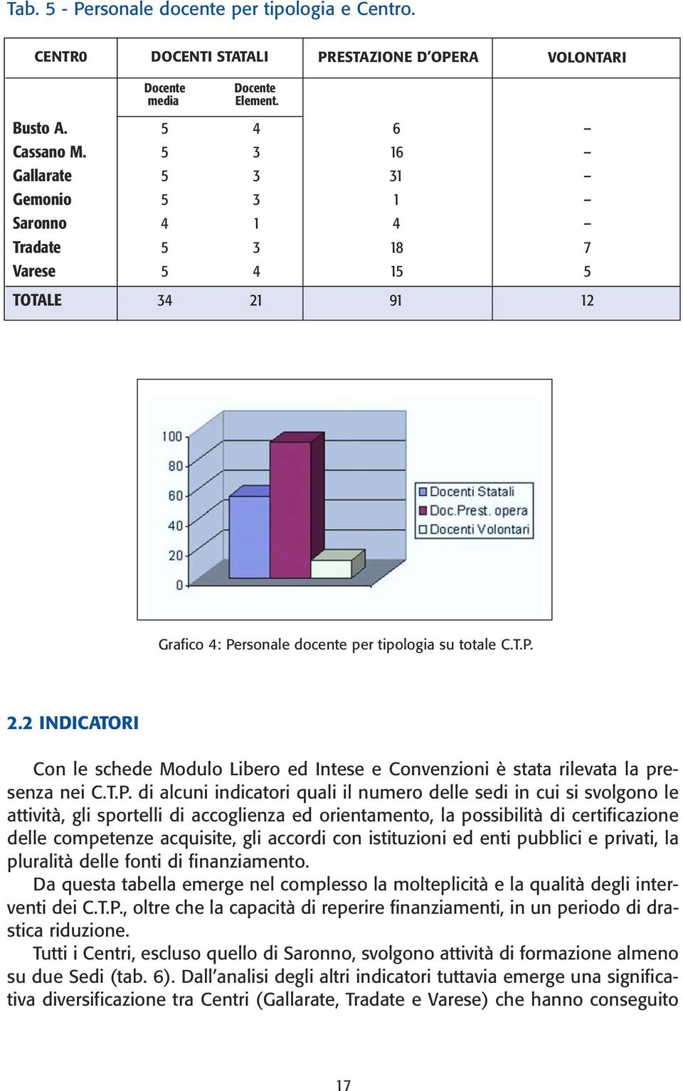 T.P. di alcuni indicatori quali il numero delle sedi in cui si svolgono le attività, gli sportelli di accoglienza ed orientamento, la possibilità di certificazione delle competenze acquisite, gli