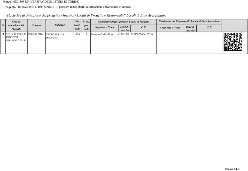 per sede Nominativi degli Operatori Locali di Progetto Cognome e Nome Data di nascita C.F.