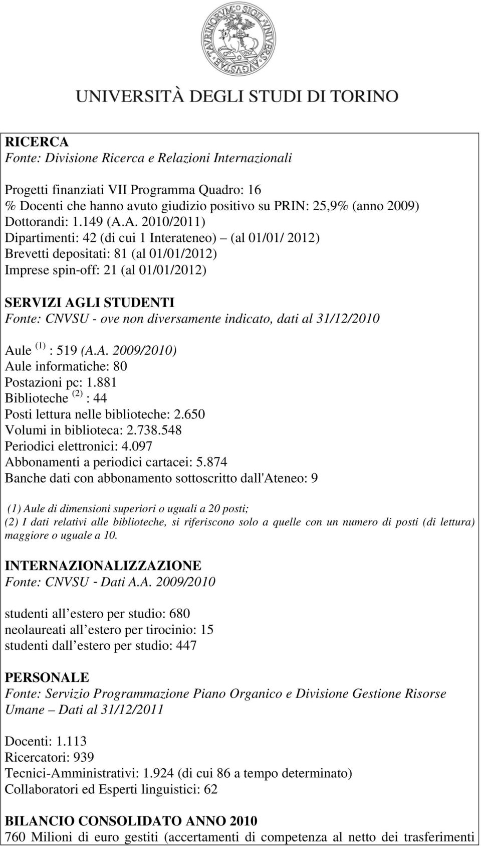 A. 2010/2011) Dipartimenti: 42 (di cui 1 Interateneo) (al 01/01/ 2012) Brevetti depositati: 81 (al 01/01/2012) Imprese spin off: 21 (al 01/01/2012) SERVIZI AGLI STUDENTI Fonte: CNVSU - ove non