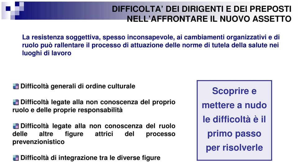 Difficoltà legate alla non conoscenza del proprio ruolo e delle proprie responsabilità Difficoltà legate alla non conoscenza del ruolo delle altre