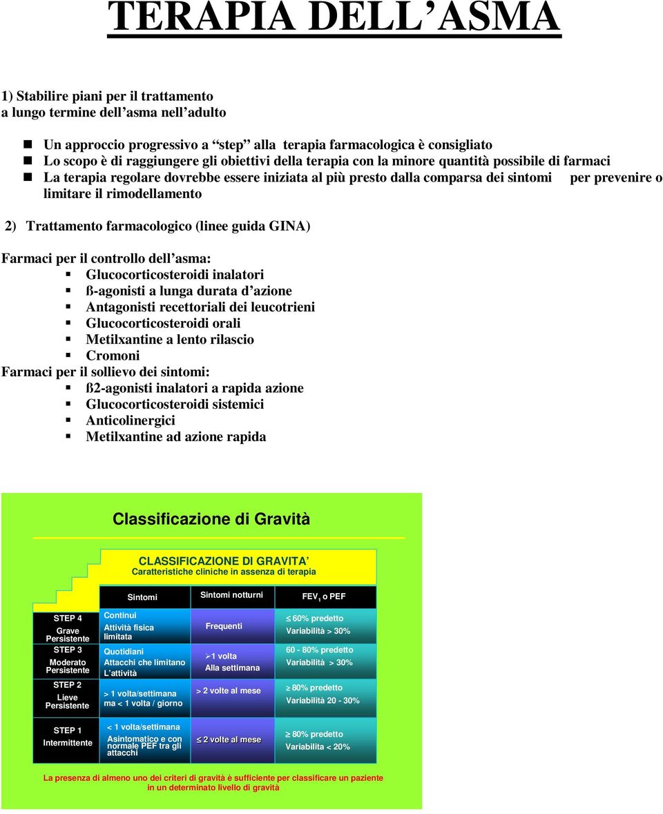 Trattamento farmacologico (linee guida GINA) Farmaci per il controllo dell asma: Glucocorticosteroidi inalatori ß-agonisti a lunga durata d azione Antagonisti recettoriali dei leucotrieni