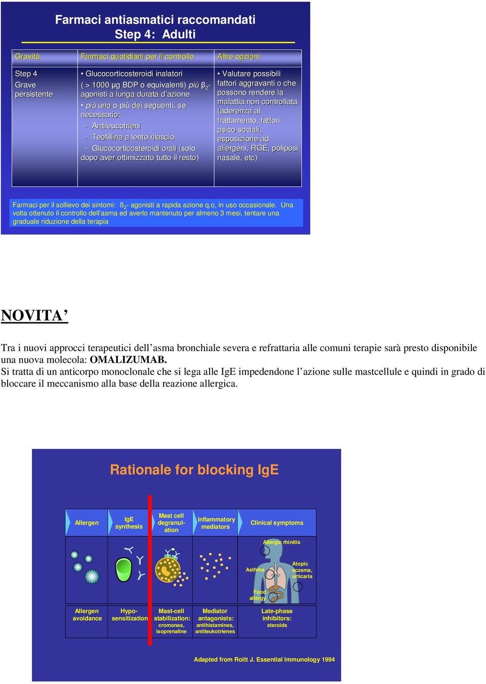 opzioni Valutare possibili fattori aggravanti o che possono rendere la malattia non controllata (aderenza al trattamento, fattori psico-sociali sociali, esposizione ad allergeni, RGE, poliposi