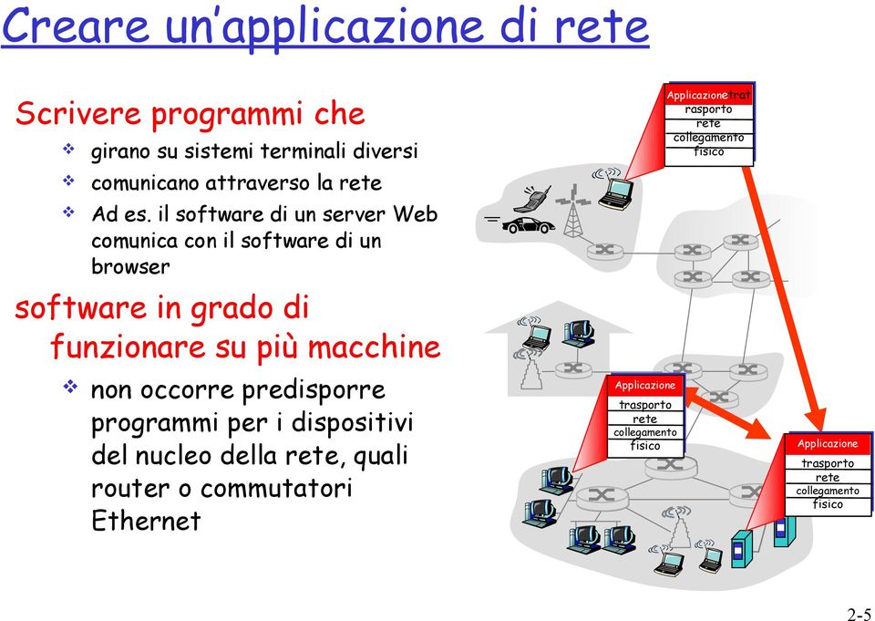 occorre predisporre programmi per i dispositivi del nucleo della rete, quali router o commutatori Ethernet Applicazione