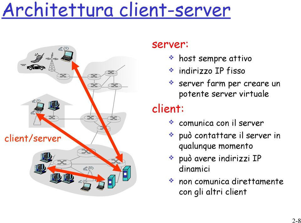 virtuale comunica con il server può contattare il server in qualunque