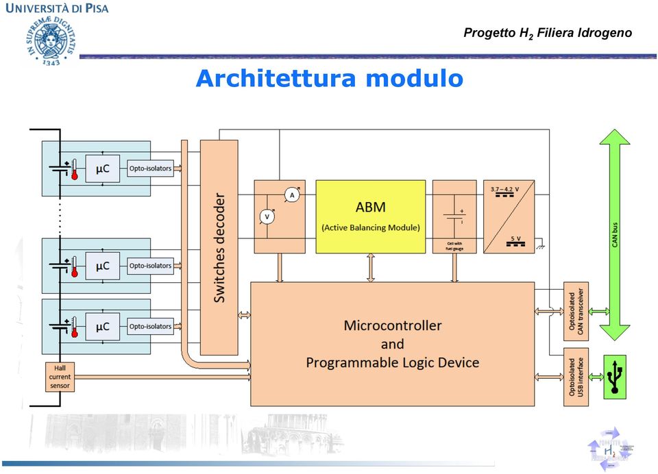 Progetto H 2