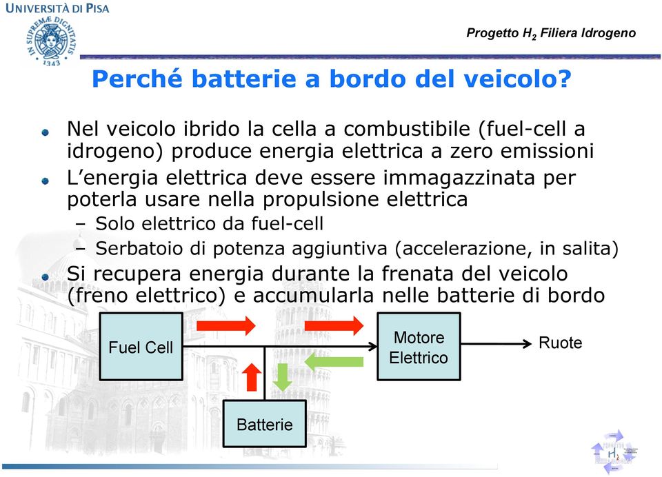 L energia elettrica deve essere immagazzinata per poterla usare nella propulsione elettrica Solo elettrico da